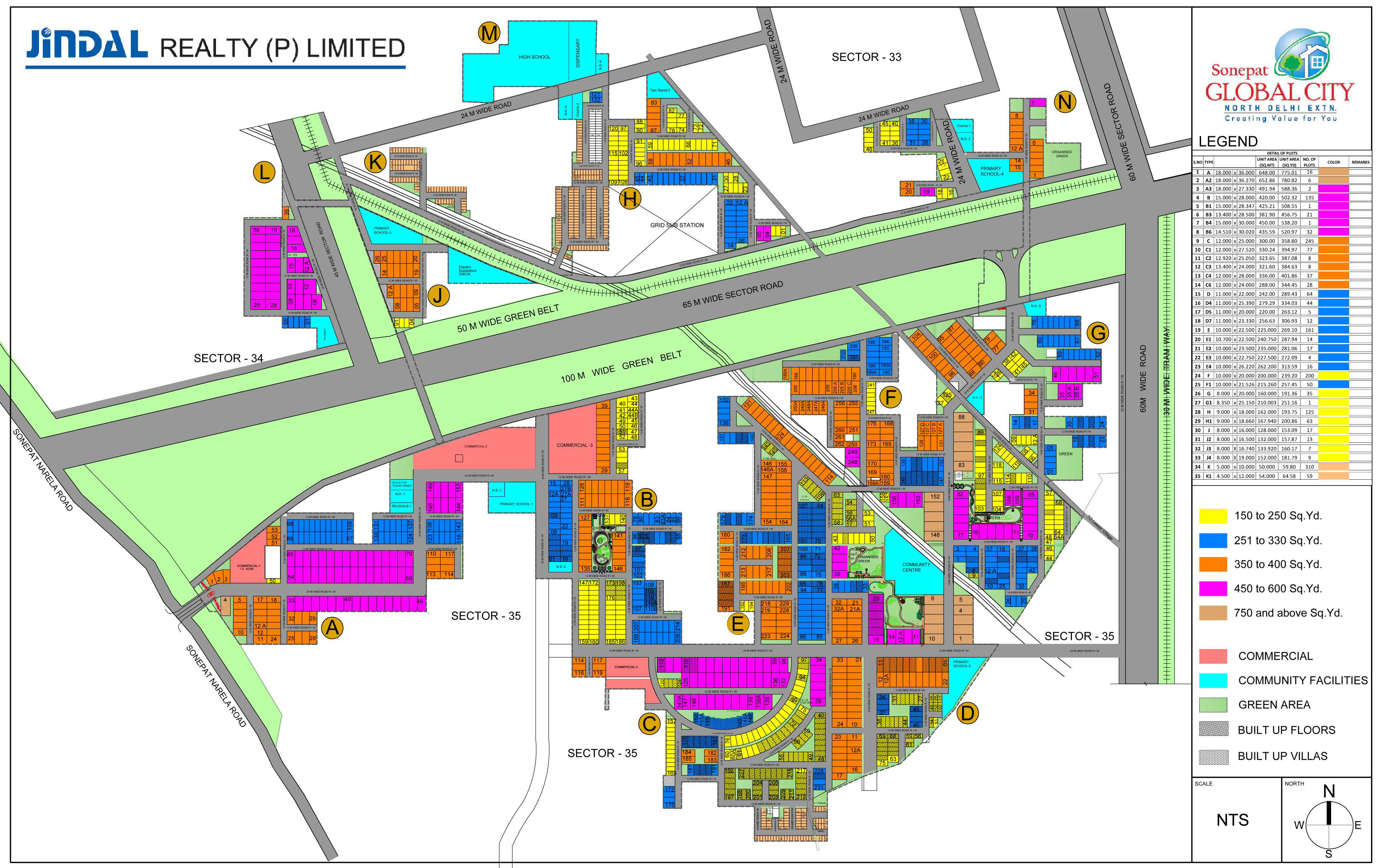 Jindal Global City, Sonipat